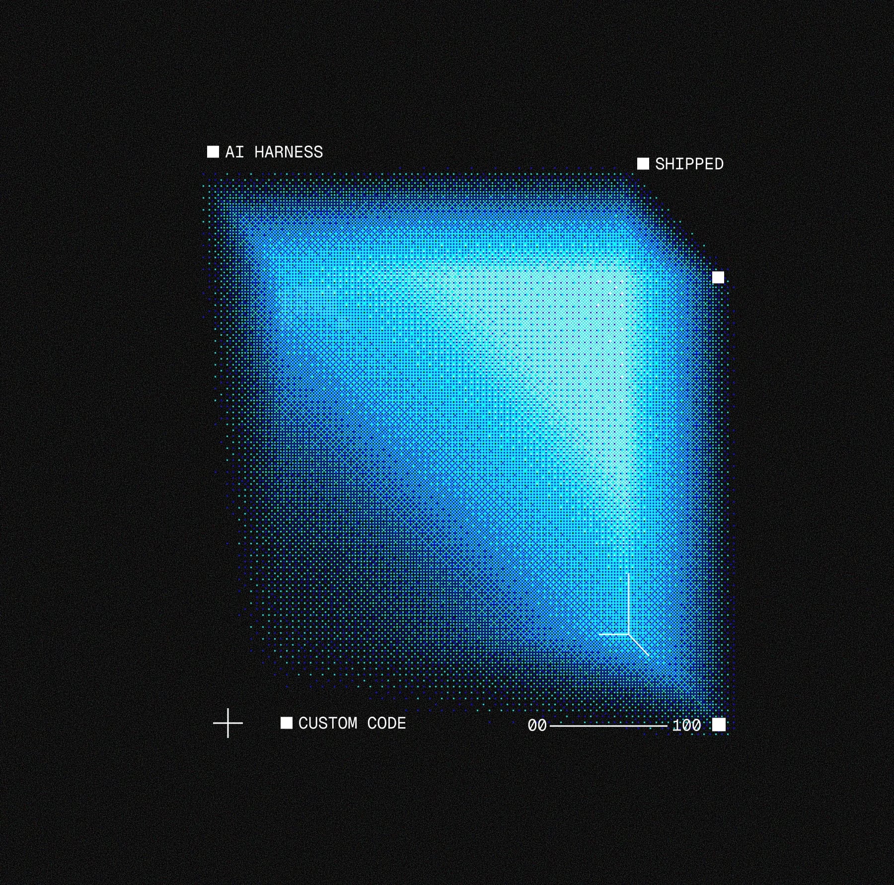 A glowing dithered blue cube framed by AI harness and custom code markers.